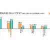 40代男性　身だしなみ・外見意識調査報告