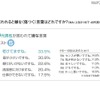 40代男性　身だしなみ・外見意識調査報告