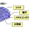 パナソニック 車載用パワーチョークコイル