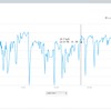 パソコンサイトでスピードの変化を見る。トレーニングに活用できる機能だ