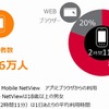 4月時点のスマホ利用状況