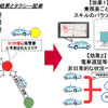 実証実験全体イメージ