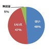 約14％が交通ルール違反予備軍…自転車運転に関する意識調査