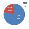 約14％が交通ルール違反予備軍…自転車運転に関する意識調査