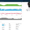 パソコンのガーミンサイトで走行記録をチェックする。コース上の速度変化が一目瞭然