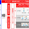 ドライバー運転集中度センシング技術の概要