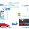 docomoスマートパーキングシステム