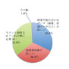 事故・衝突の修理を行った車について、何があれば安心して乗ることが出来るか？