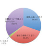 自動車部品の金額についてのイメージ