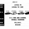 フィットやシャトル、ヴェゼル、グレースを生産