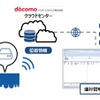 「docoですcarオプション輸配送進捗管理サービス」の概要