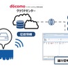 「docoですcarオプション輸配送進捗管理サービス」の概要