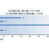 2017年3月期決算「想定為替レート」調査結果