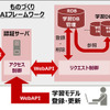 システム構成