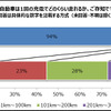 EVは1充電あたり何km走れるかを知っているか