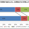 クルマを燃料で選ぶとすれば何がほしいか