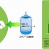 e-Bio Fuel-Cellのマーケットバリュー