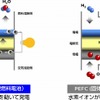 SOFCの反応メカニズム