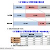 リオ五輪と東京五輪に関する企業の意識調査