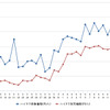 ハイオクガソリン実売価格（「e燃費」調べ）