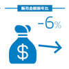 2016年5月の自動車タイヤ販売速報