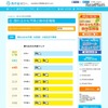 倒れるかも予測と熱中症情報　東京都（6/17～6/24までの8日間予測　6/17正午現在）