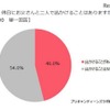 プリキャンティーンズラボ「お父さんに関する調査」　休日にお父さんと二人ででかけることはありますか