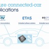 ST、セキュアかつコネクテッドな車載機器の開発効率化に向け、ETAS社およびESCRYPT社と協力