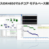 ルネサスのRH850マルチコア・モデルベース開発環境