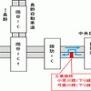 路面図