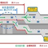 工事期間中の規制方法