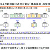 東海道・山陽新幹線 次期新幹線車両N700S確認試験車の製作について（JR東海、6月24日）