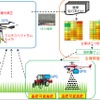 ドローンを活用した先端モデル農業システム「ISSA山形プロジェクト」の概要