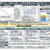 交通政策審議会陸上交通分科会自動車部会技術安全ワーキンググループがまとめた報告書の概要