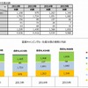 国産キャンピングカーの生産台数