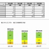 輸入キャンピングカー数