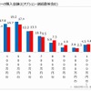 キャンピングカー購入金額