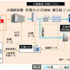 事業イメージ