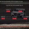 新型ホンダシビック タイプRが欧州の5つの有名サーキットにおいて、量産FF車の最速ラップタイムを記録