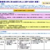 経営強化（生産性向上）に役立つ取り組みの事例を含めた事業分野別指針