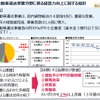 経営強化（生産性向上）に役立つ取り組みの事例を含めた事業分野別指針