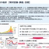 経営強化（生産性向上）に役立つ取り組みの事例を含めた事業分野別指針