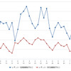 レギュラーガソリン実売価格（「e燃費」調べ）