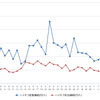 ハイオクガソリン実売価格（「e燃費」調べ）