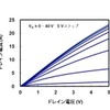 順方向電流-電圧特性