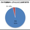 ドライバーの大多数が運転中のヒヤッと経験あり