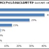 ドライバーの大多数が運転中のヒヤッと経験あり