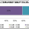 ドライバーの大多数が運転中のヒヤッと経験あり