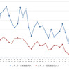 レギュラーガソリン実売価格（「e燃費」調べ）