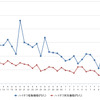 ハイオクガソリン実売価格（「e燃費」調べ）